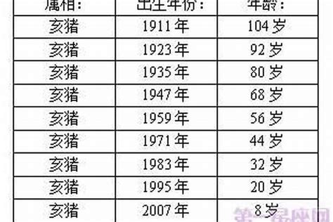 1995 猪 五行|1995年属猪的几月出生最好 1995年属猪五行属什么